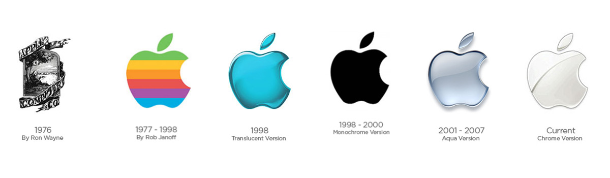 évolution du logo d'Apple évolution du logo d'Apple