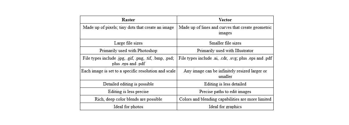 Tableau Comparatif Fichier Matriciel vs Fichier Vectoriel