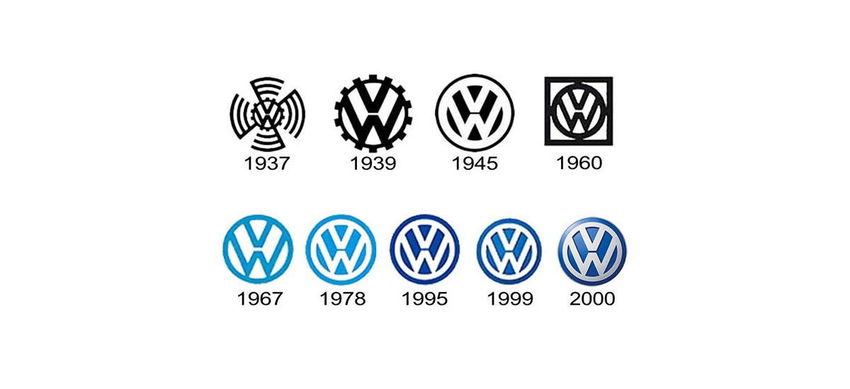 évolution du logo de volkswagen évolution du logo de volkswagen