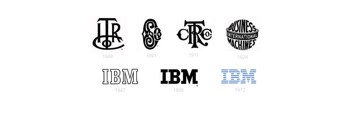 Évolution du logo IBM Évolution du logo IBM