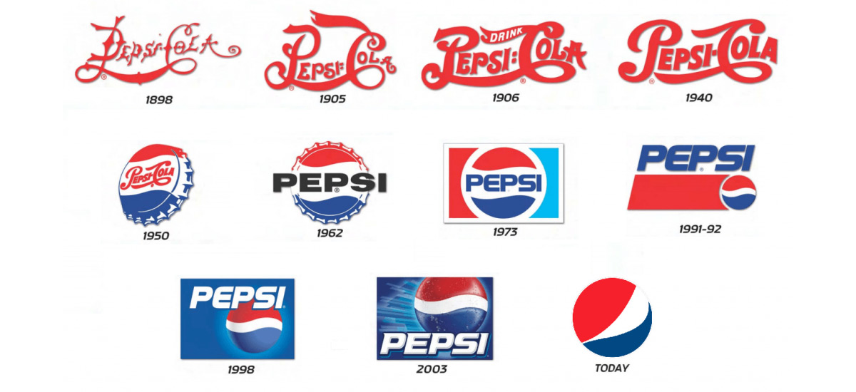 Évolution du logo Pepsi Évolution du logo Pepsi