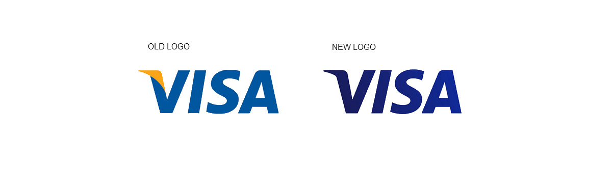 Évolution du logo Visa Évolution du logo Visa